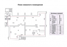 Технический план помещения Технический план в Москве и Московской области